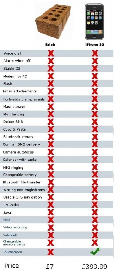 Brick_vs_iPhone.jpg