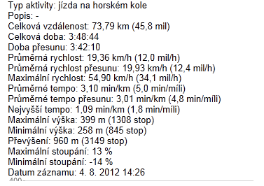 data → Orlow-Těrlicko-Žermánky-Šenov-Orlow 4.8..png